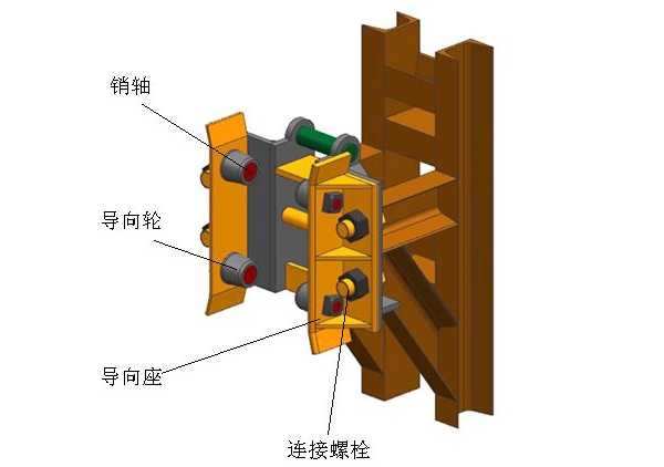 HD--02A全剛（gāng）爬架防傾裝置（zhì）